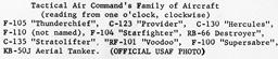 Official USAF Photo; Aircraft Names: "TAC'S FAMILY OF AIRCRAFT" (April 1962)